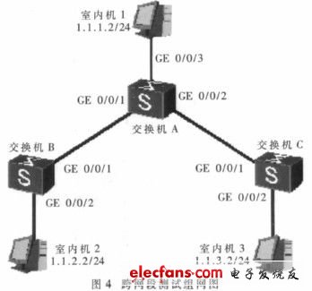 Freescale