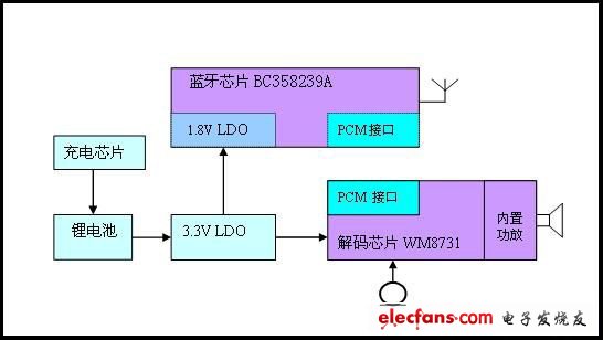 蓝牙耳机