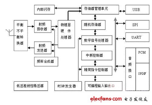 蓝牙耳机