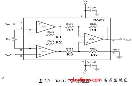 图2-2 INA217内部原理图