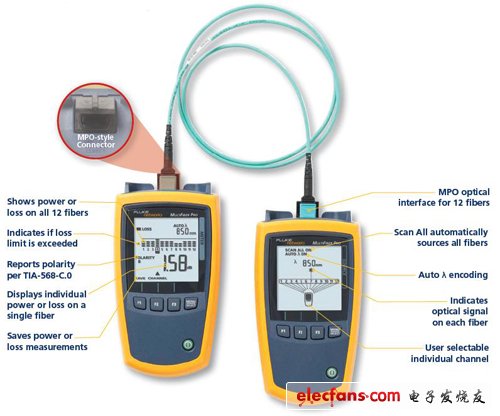 MultiFiber Pro光功率及光源测试仪