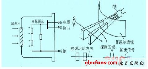 安防系统