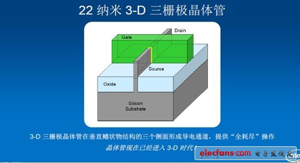 22nm3D三栅极晶体管结构