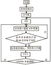 凌阳单片机