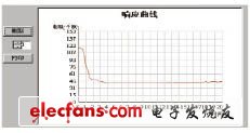 凌阳单片机