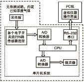 凌阳单片机