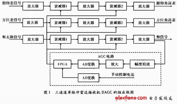 衰减器