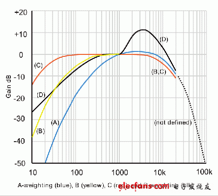 FM测试