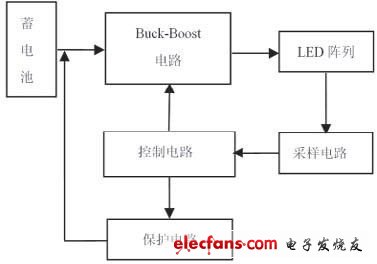 LED驱动