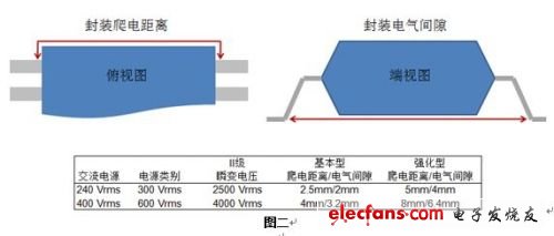 数据耦合器