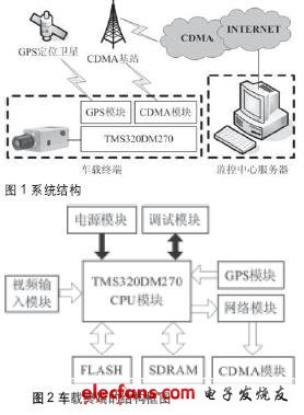 系统结构