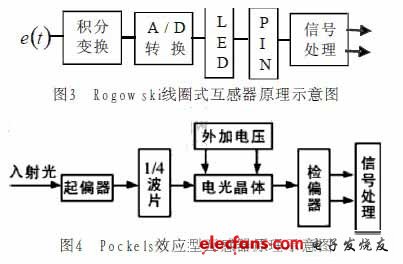 电子式互感器