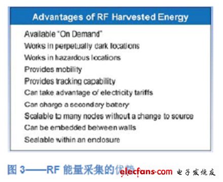 图3 RF能量采集的优势