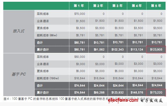 如何给您的下一个应用程序选择嵌入式系统