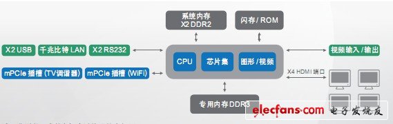 如何给您的下一个应用程序选择嵌入式系统