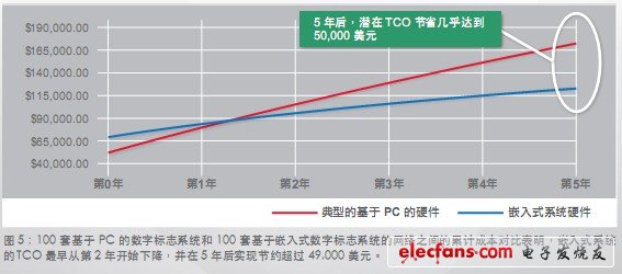 如何给您的下一个应用程序选择嵌入式系统