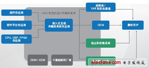 如何给您的下一个应用程序选择嵌入式系统