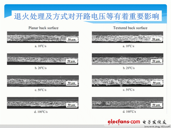 高效晶体硅太阳能电池-N型晶体硅电池