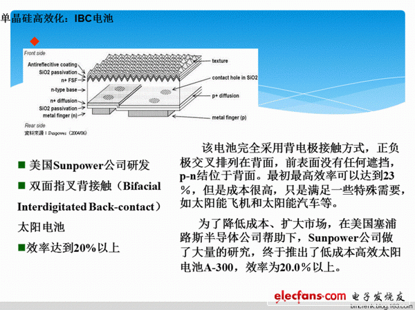 图 4：Sunpower公司 IBC 电池 h＝22.3%