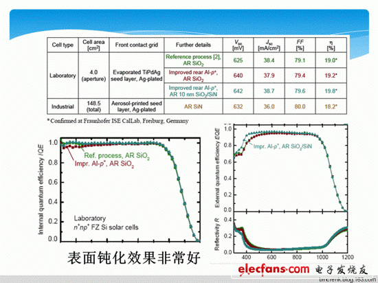 高效晶体硅太阳能电池-N型晶体硅电池