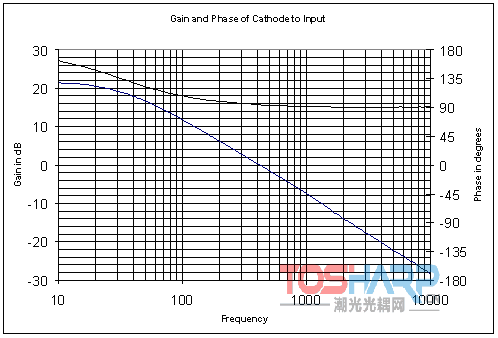 光耦合器