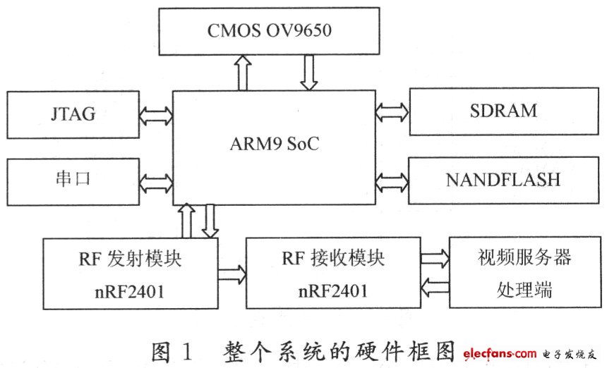 嵌入式