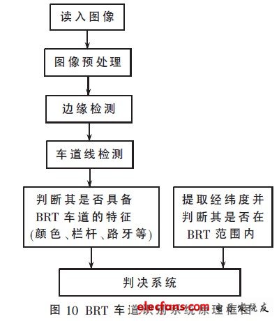 安全辅助驾驶