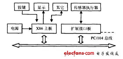 嵌入式控制器