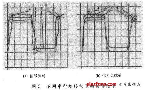 阻抗匹配