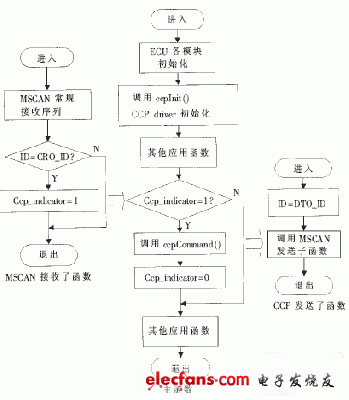 CAN总线