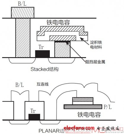 存储颗粒