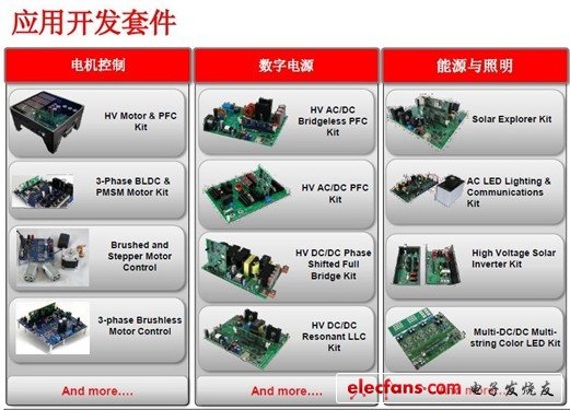 德州仪器C2000：为何专为实时控制？ 