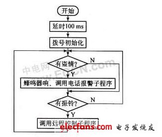 报警器