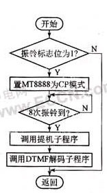 报警器