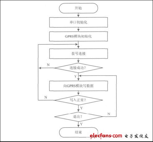 通信终端