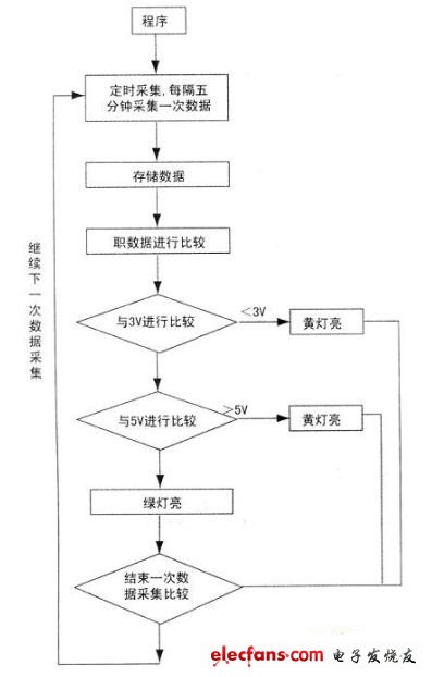 MCS8051