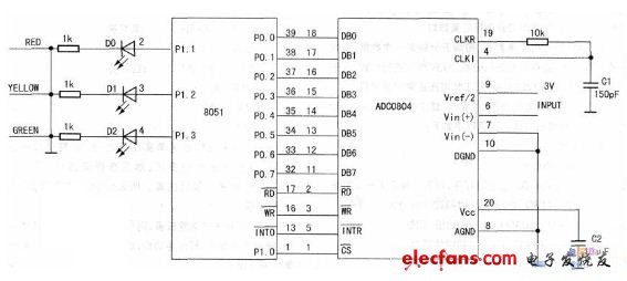 MCS8051