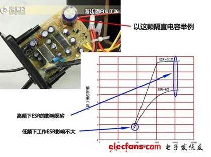 元器件科普——电容小趣闻