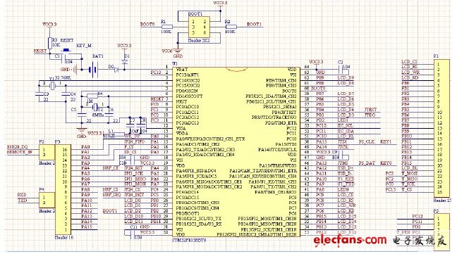 STM32