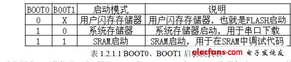 STM32