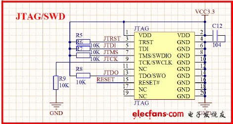 STM32