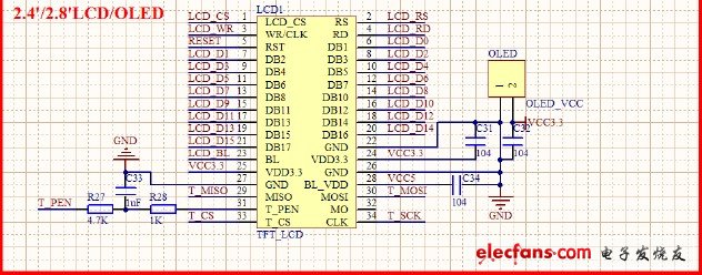 STM32