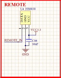 STM32