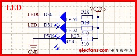 STM32