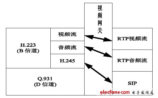 3GPP