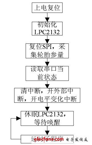 胎压监测