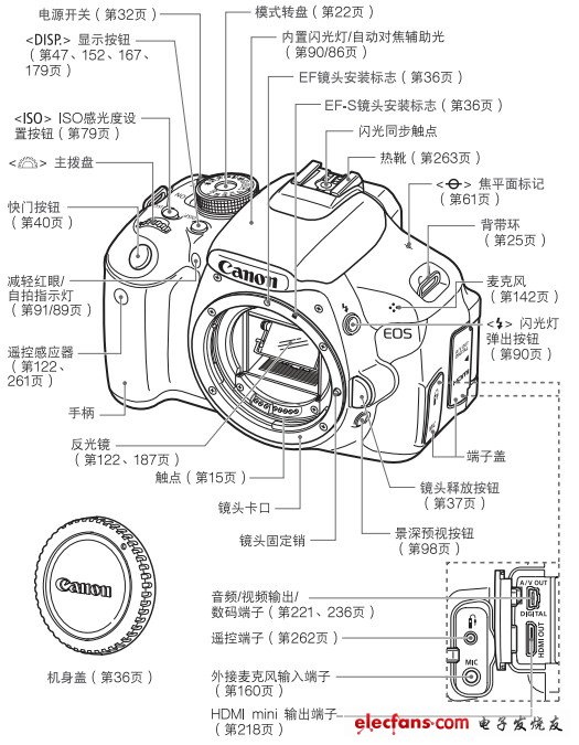 Canon d600 карта памяти