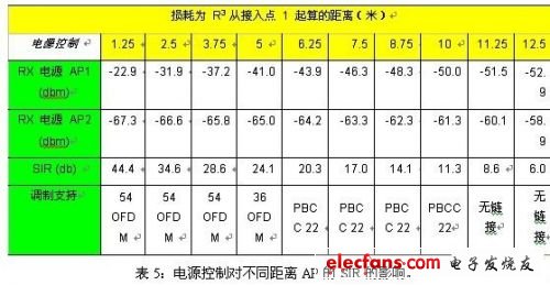 射频设计