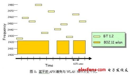 射频设计