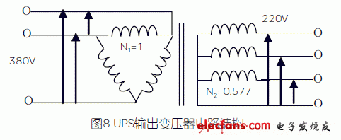 8v當要求輸出相電壓為穩定的220v時,變壓器原邊的峰值電壓(即直流電壓